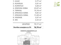 Nekretnina: Nova Detelinara, Novi Sad, 76.79 m2 ID#10953