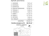 Nekretnina: Nova Detelinara, Novi Sad, 63.12 m2 ID#10949