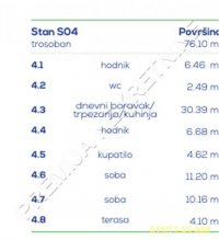 Nekretnina: 3.0, FON, Vojvode Stepe, 76,10m2