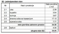 Nekretnina: Zvezdara, Crveni krst, Vojislava Ilića, 34.5m2