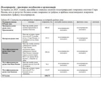 Nekretnina: Prodajem zemljiste u Staroj Pazovi