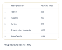 Nekretnina: PAMETNA INVESTICIJA-POSLOVNI PROSTOR U SRCU VELIKOG MOKROG LUGA