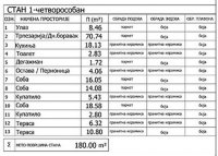 Nekretnina: Vračar, Patrijarha Varnave, 180m2, uknjižen