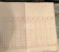 Nekretnina: Stari grad - Topličin venac - 3.0 ID#24718