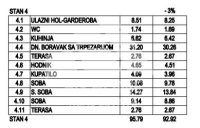 Nekretnina: Novogradnja u Borči sa parking mestom, Ovčanski put ID#3711