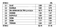 Nekretnina: Novogradnja u Borči sa parking mestom, Ovčanski put ID#3709