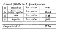 Nekretnina: 1.5 lux stan u Pančevu sa dvorištem, Margita ID#3724
