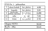 Nekretnina: Pančevo, Cara Lazara, bez provizije ID#33338