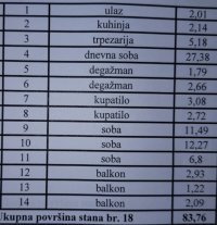Nekretnina: Četvorosoban stan, NOVI SAD, NOVA DETELINARA